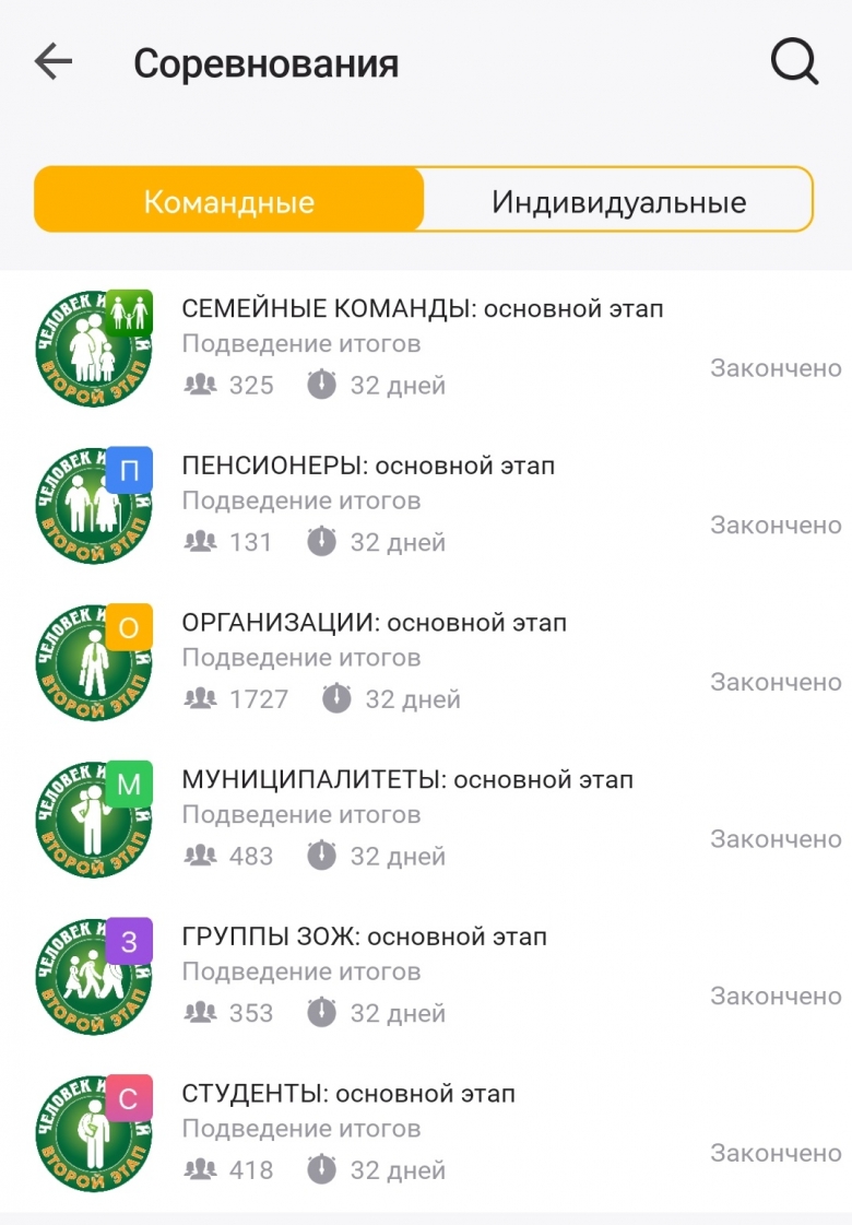Общее количество участвующих в соревновании